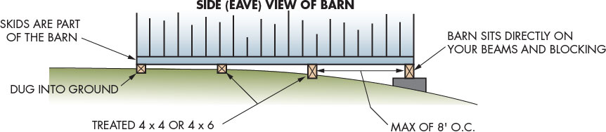 JDM Outdoors Installation Option Two Landscape Beams