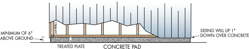 Shed Installation Option Five Concrete Pad